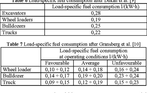 mini excavator fuel consumption per hour|construction equipment fuel consumption chart.